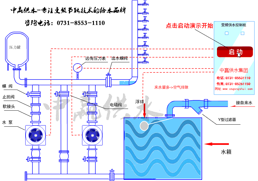 水箱式變頻恒壓供水設備工作原理圖